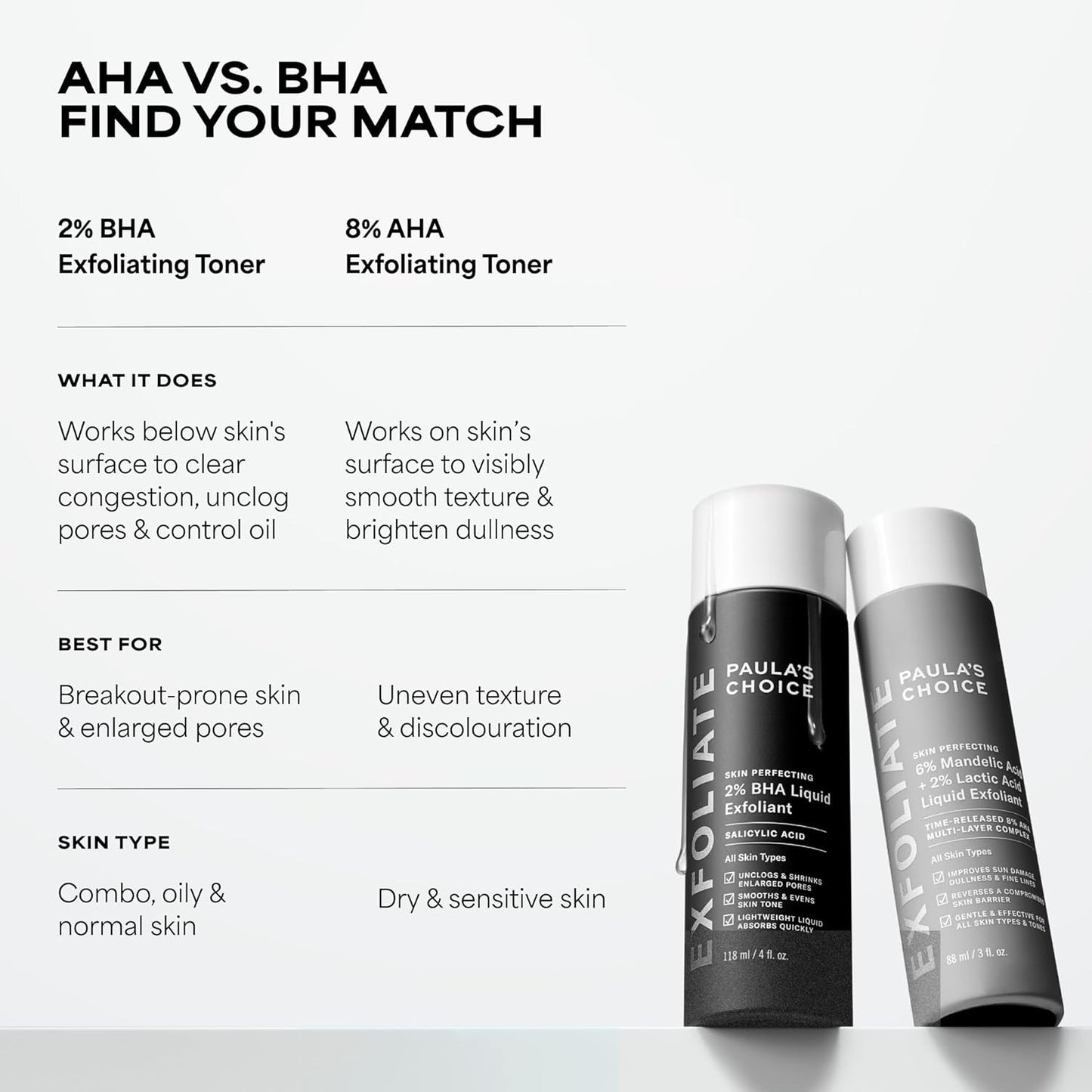 Paula's Choice Skin Perfecting 2% BHA — Lotion Exfoliante à l'Acide Salicylique · 118 ml